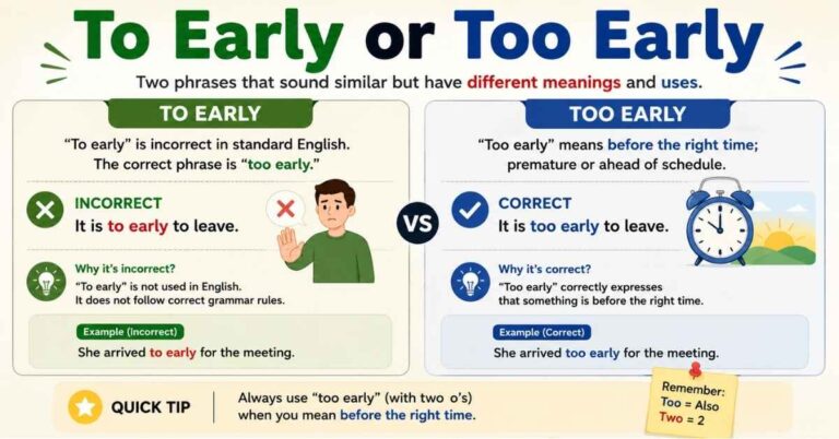 To Early or Too Early