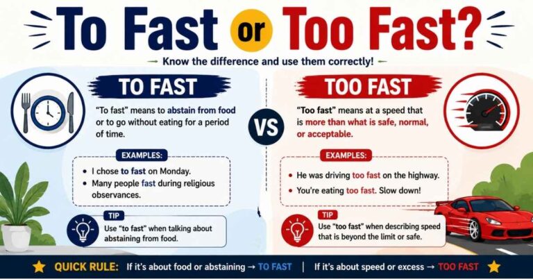 To Fast or Too Fast