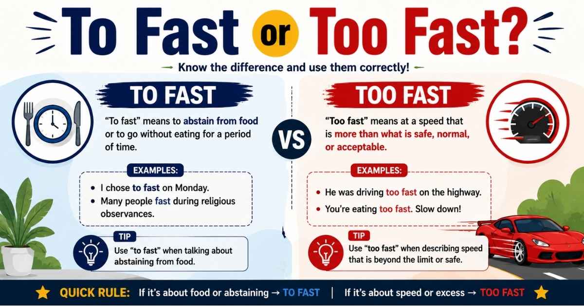 To Fast or Too Fast