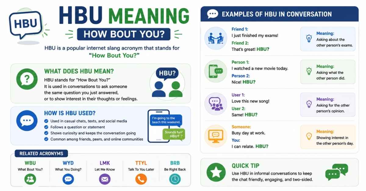 HBU Meaning