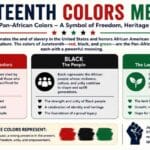 Juneteenth Colors Meaning