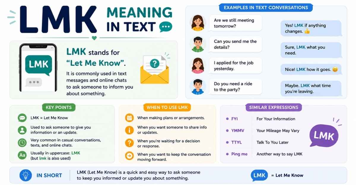 LMK Meaning in Text