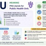 PHU Meaning