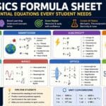 Physics Formula Sheet