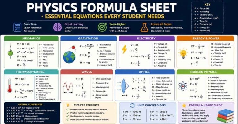 Physics Formula Sheet