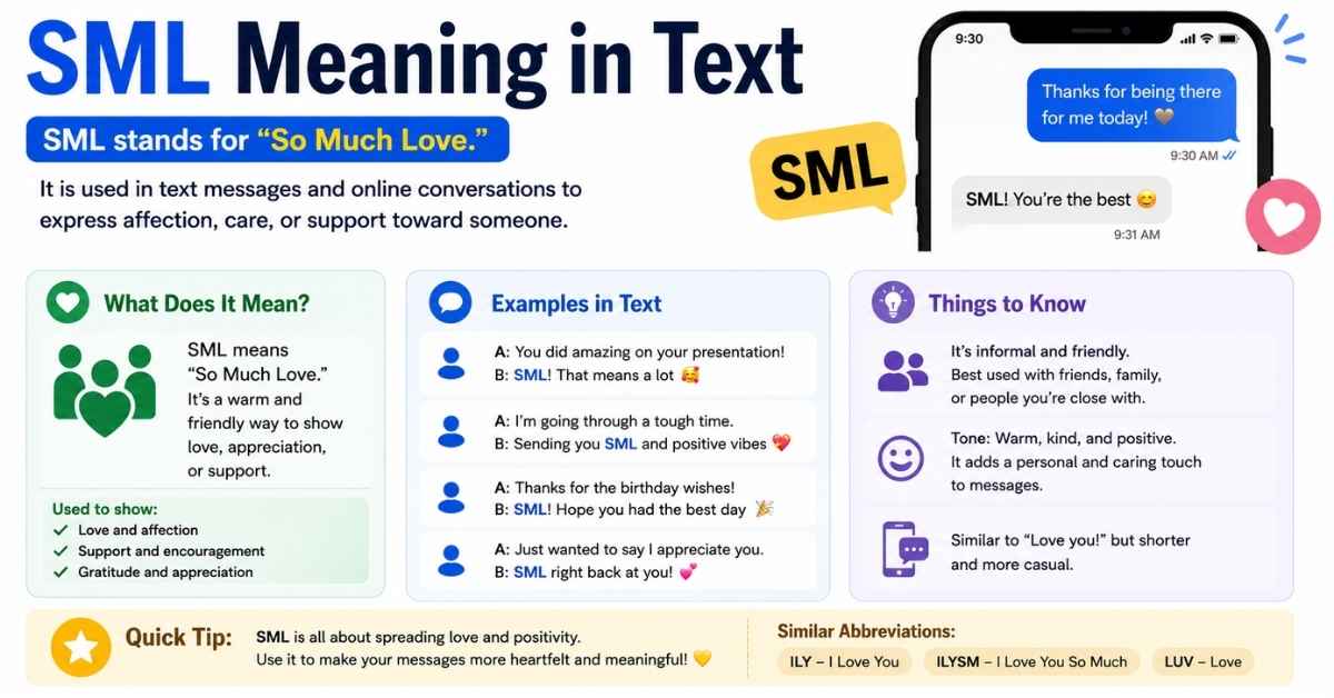 SML Meaning in Text