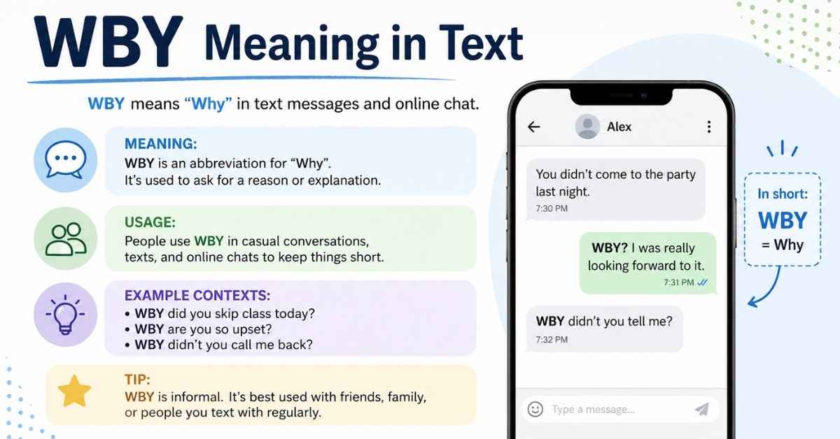 WBY Meaning in Text
