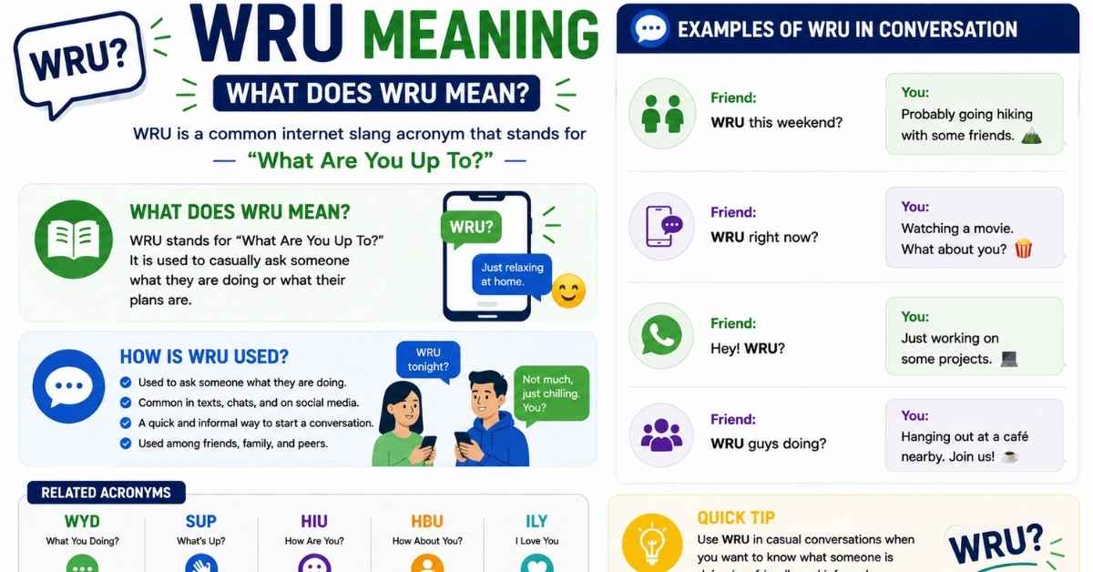 WRU Meaning
