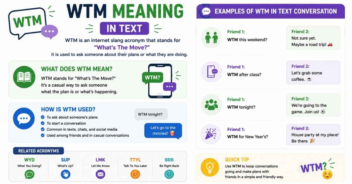 WTM Meaning in Text