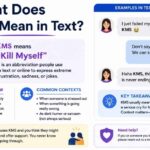 What Does KMS Mean in Text?