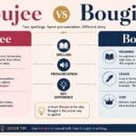 Boujee vs Bougie