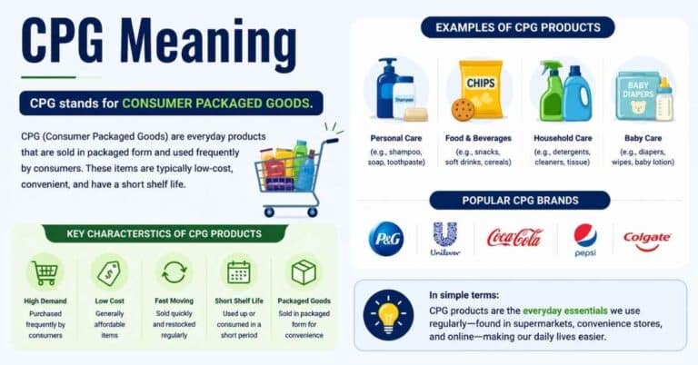 CPG Meaning