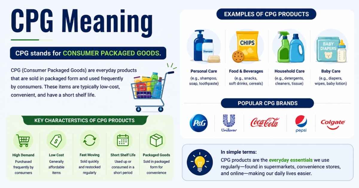 CPG Meaning