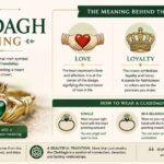 Claddagh Meaning