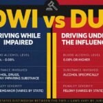 DWI vs DUI