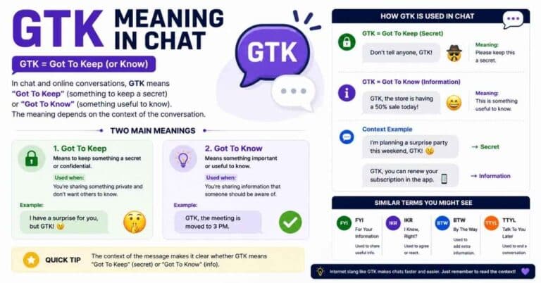 GTK Meaning in Chat