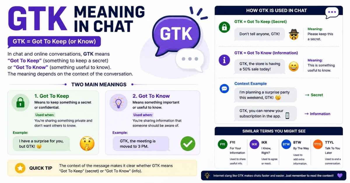 GTK Meaning in Chat