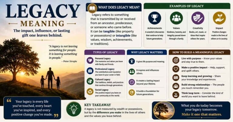 Legacy Meaning