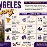 Los Angeles Slang