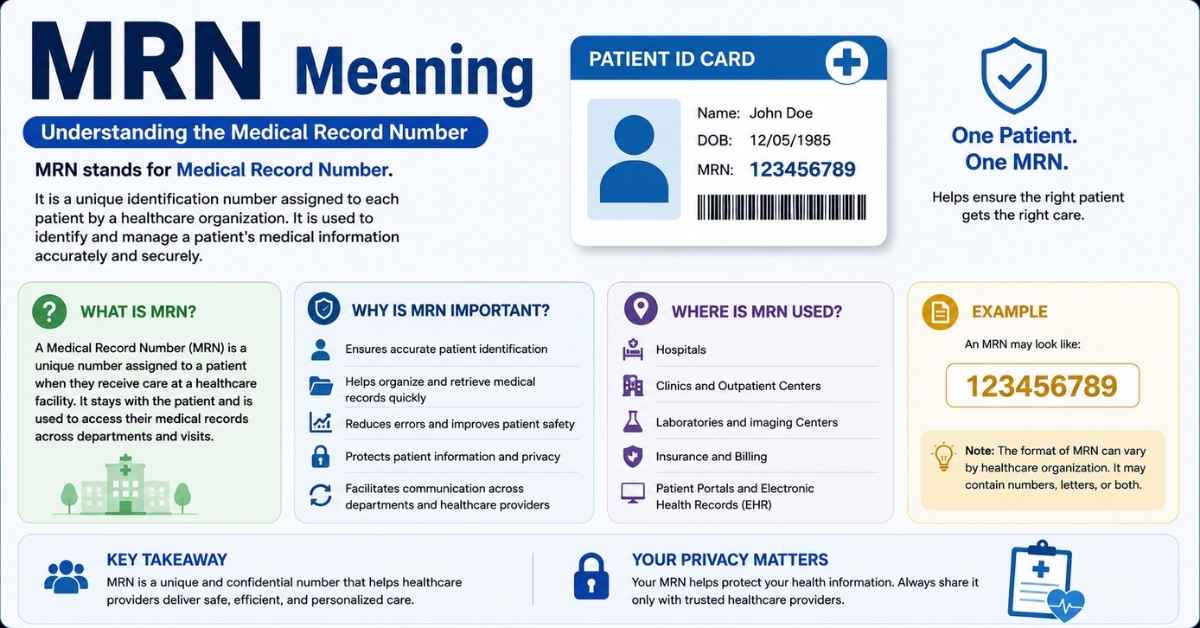 MRN Meaning