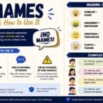 No Mames Meaning