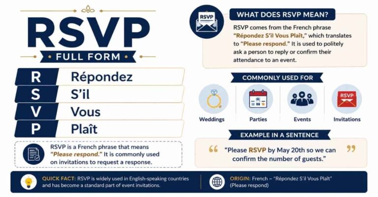 RSVP Full Form