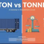 Ton or Tonne