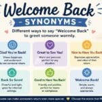 Welcome Back Synonym