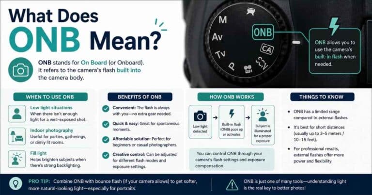 What Does ONB Mean?