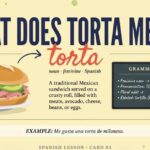 What Does Torta Mean