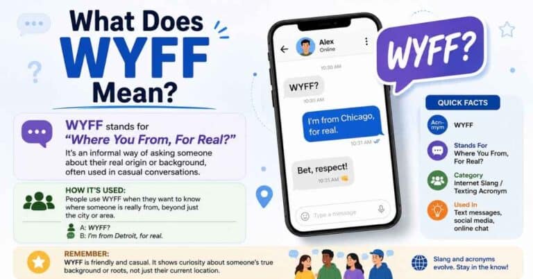 What Does WYFF Mean?