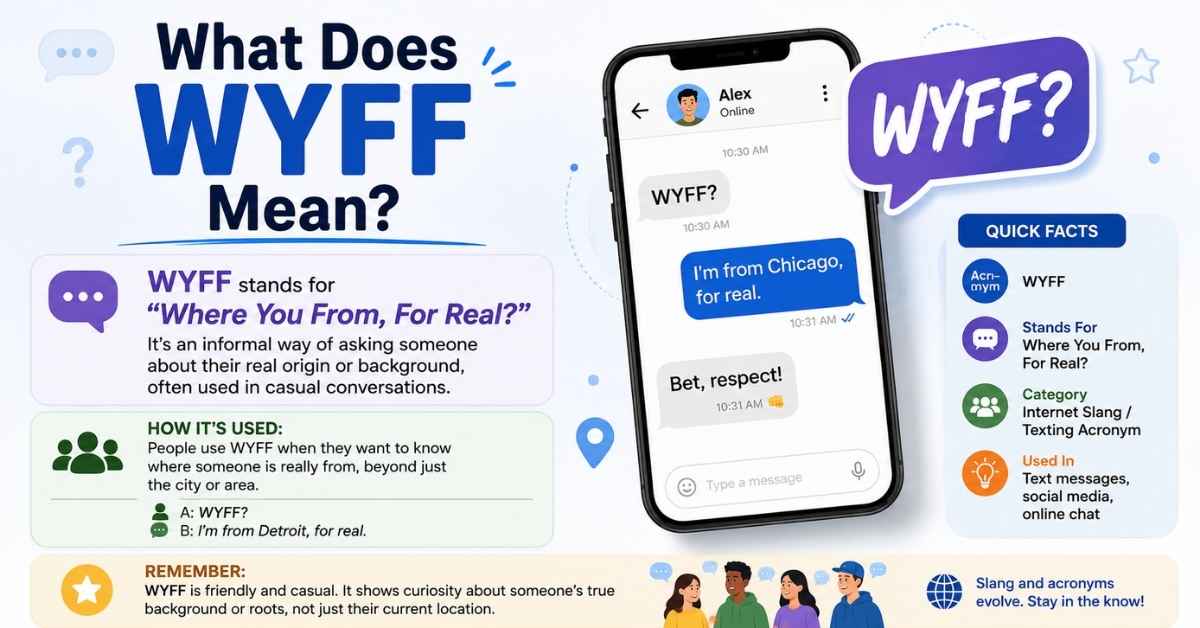 What Does WYFF Mean?