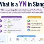 What Is a YN in Slang?