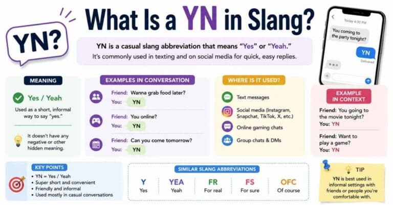 What Is a YN in Slang?
