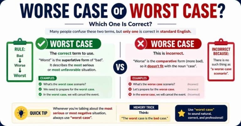 Worse Case or Worst Case?