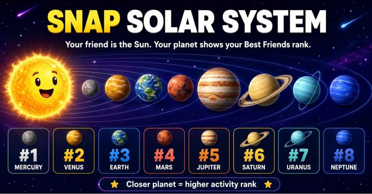 Snap Solar System