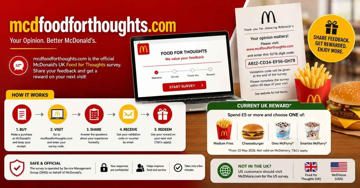 mcdfoodforthoughts com